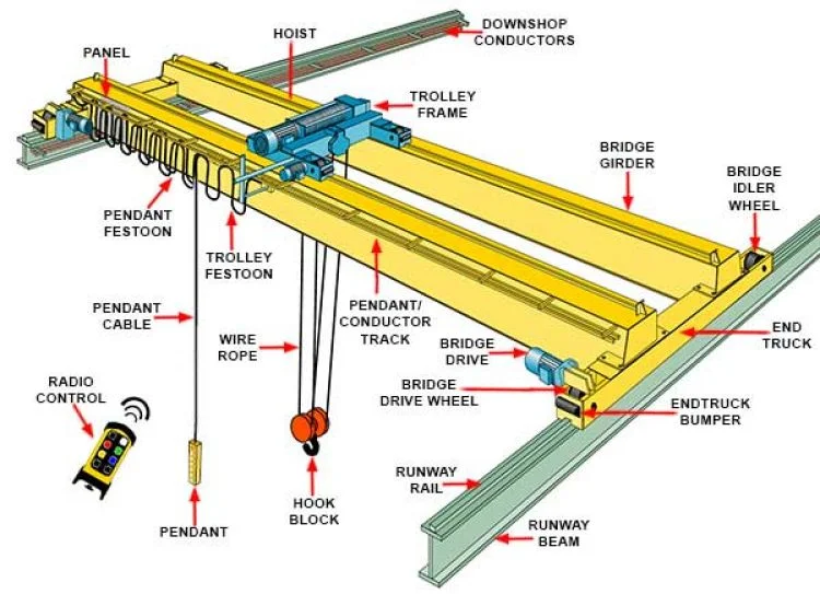 Suspension Overhead Double Beam Free Standing Bridge Crane 5 Ton 10t